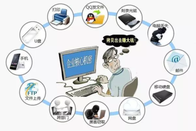數據泄露如何破解？綠盾數據防泄密系統為企業網絡構筑堅固防線