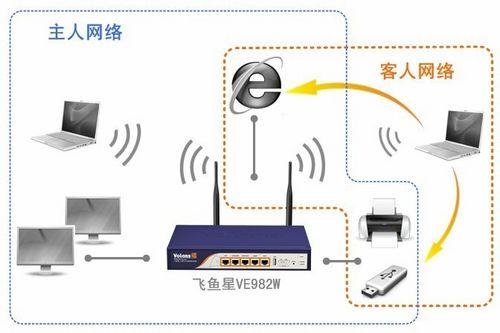 企業(yè)無線技術(shù)全面解析 從商用網(wǎng)絡(luò)到科技時(shí)代的新趨勢(shì)