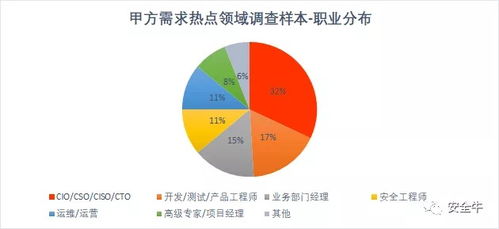 世平信息入選安全牛2020中國網(wǎng)絡(luò)安全企業(yè)100強(qiáng) 技術(shù)實(shí)力與行業(yè)影響力的雙重印證