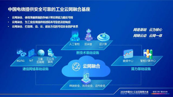 云網(wǎng)融合賦能工業(yè)企業(yè)數(shù)字化轉(zhuǎn)型——中國電信總經(jīng)理李正茂在2020中國5G+工業(yè)互聯(lián)網(wǎng)大會(huì)的發(fā)言