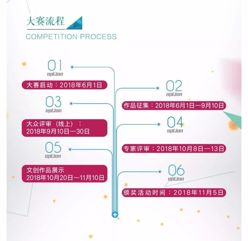 文創(chuàng)賦能城市·創(chuàng)意點亮未來——遵義市第二屆文化創(chuàng)意產(chǎn)品設計大賽火熱啟動